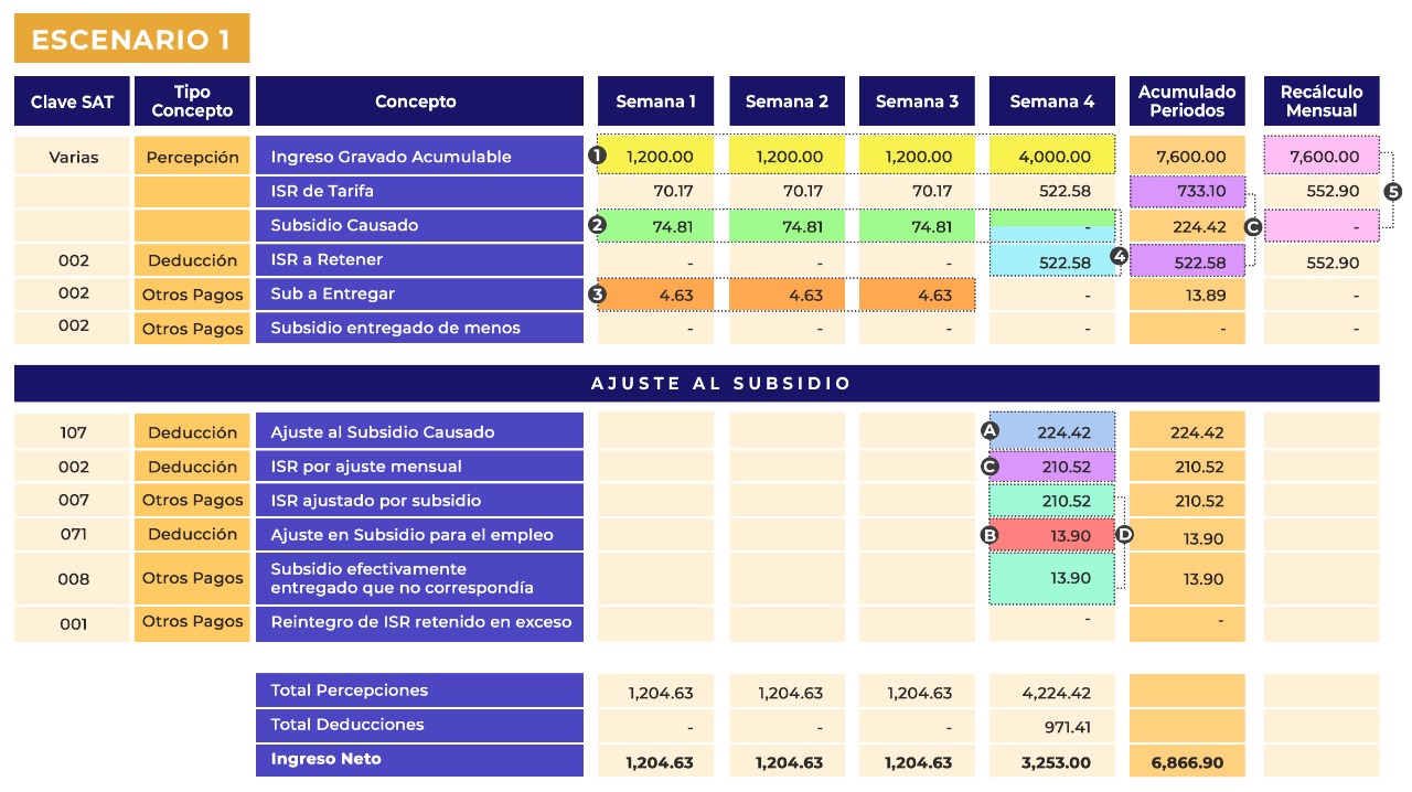 Ajuste al subsidio para el empleo explicado paso a paso Contadigital®